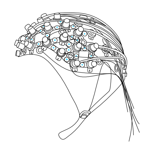Funkcjonalna spektroskopia bliskiej podczerwieni